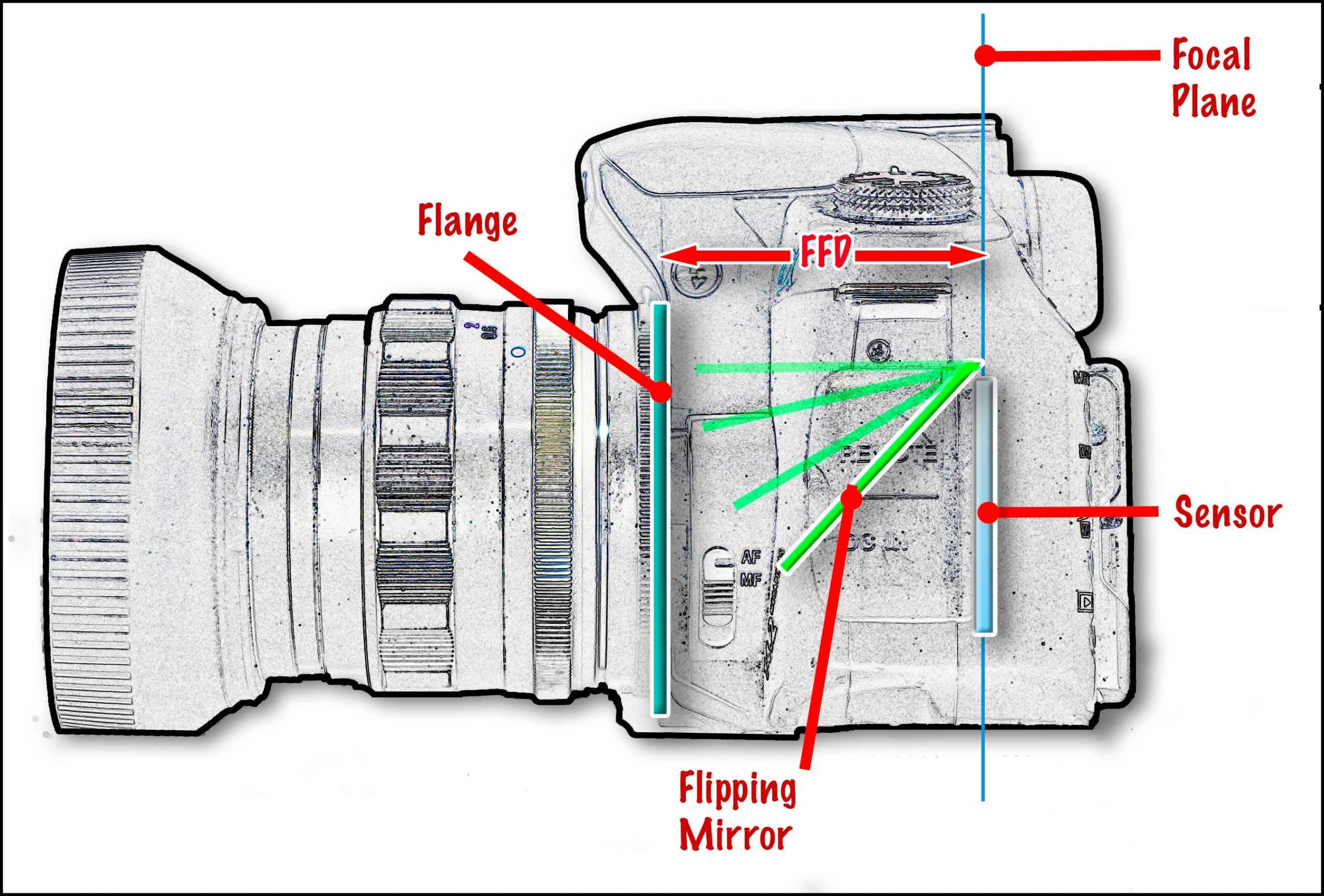 Understanding Flange Focal Distance and Lens Adapters