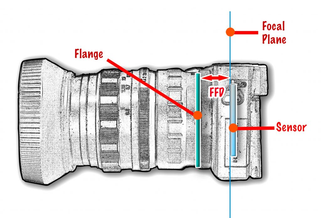 Understanding Flange Focal Distance and Lens Adapters Alphatracks